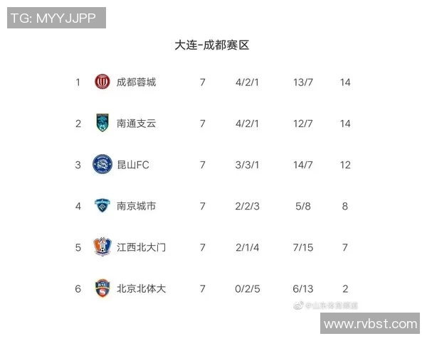 北京排球队强势领跑锦标赛积分榜积累50分展现冠军实力 北京排球队强势领跑锦标赛积分榜积累50分展现冠军实力