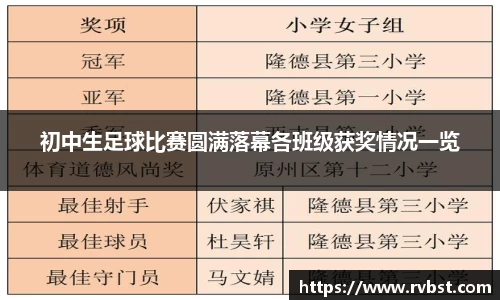 初中生足球比赛圆满落幕各班级获奖情况一览