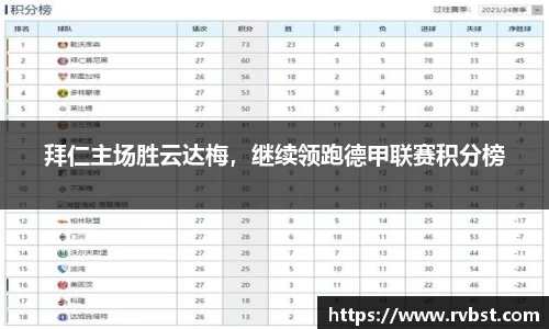 拜仁主场胜云达梅，继续领跑德甲联赛积分榜