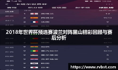 2018年世界杯预选赛波兰对阵黑山精彩回顾与赛后分析